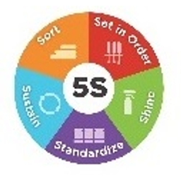 Productivity 5s Cycle emoji
