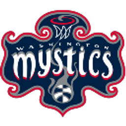 Washington Mystics Wnba emoji