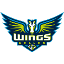 Dallas Wings Wnba emoji