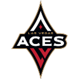 Las Vegas Aces Wnba emoji
