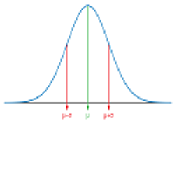 Normal Distribution emoji