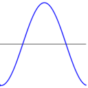 Waveform emoji