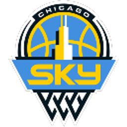 Chicago Sky Wnba emoji