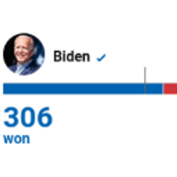 Notice Biden Won emoji