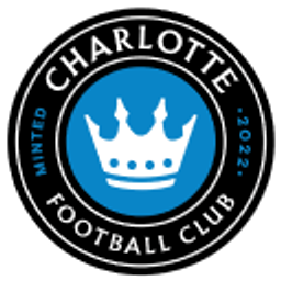 Charlotte Fc Mls emoji