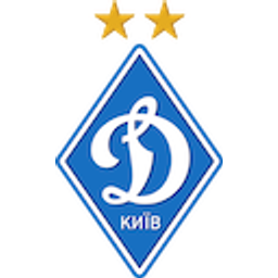 Dynamo Kyiv emoji