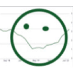 Metricsemoji emoji