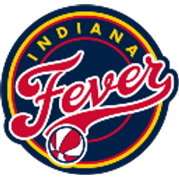 Indiana Fever Wnba emoji