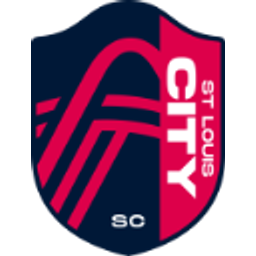 Mls Stl City Sc emoji