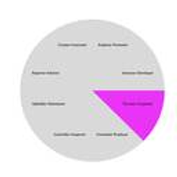 Chart Pink Slice emoji