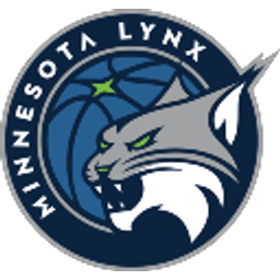 Minnesota Lynx Wnba emoji